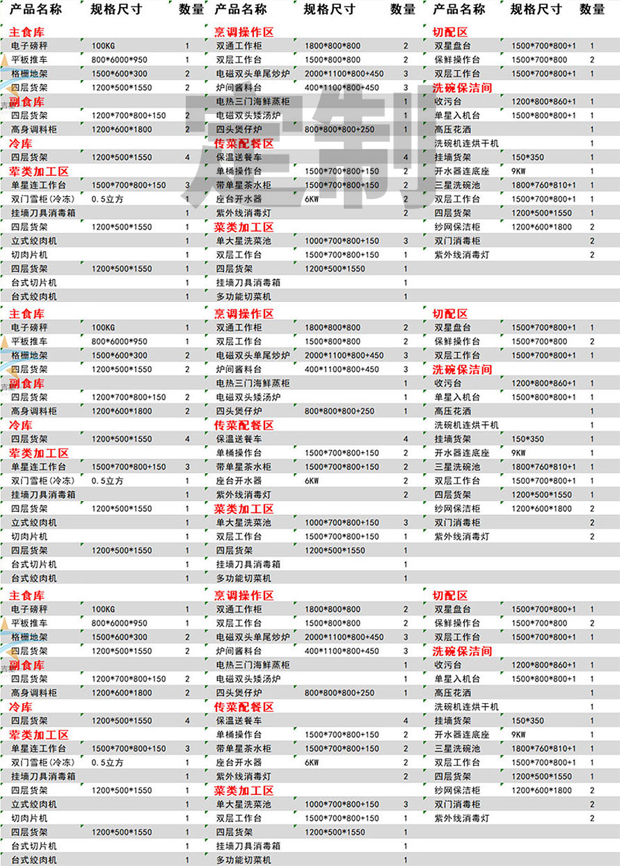 定制星級酒店廚房解決方案