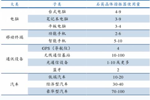 晶振廠家