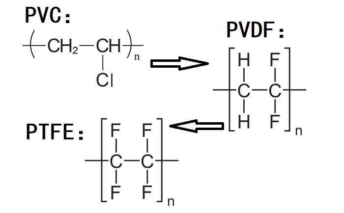 PVC、PVDF、PTFE材料分子式